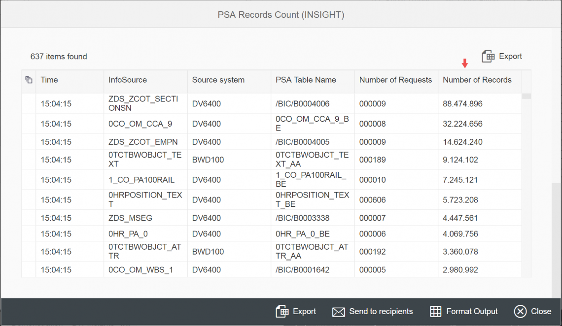 Save database space in your SAP® BW (housekeeping) Skywind Software